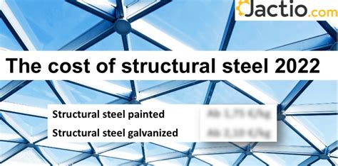 structural steel cost per tonne